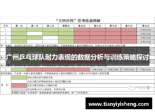 广州乒乓球队耐力表现的数据分析与训练策略探讨